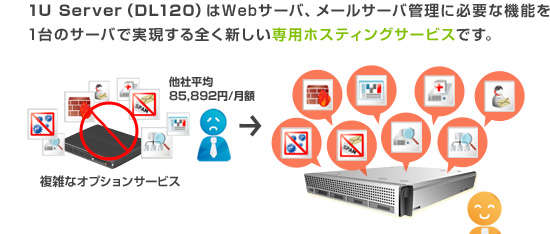 1U Server（DL120）はWebサーバ、メールサーバ管理に必要な機能を1台のサーバで実現する全く新しい専用ホスティングサービスです。