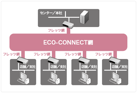 ECO=CONNECT接続イメージ