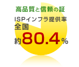 高品質と信頼の証　ISPインフラ提供率　全国約80.4%