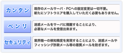カンタン　ベンリ　セキュリティ