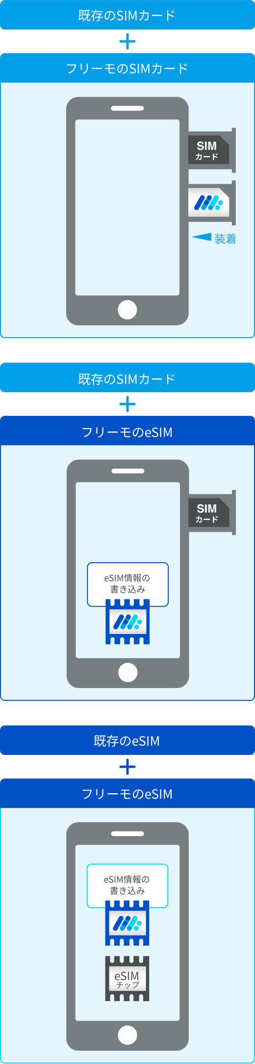 2つの番号やアカウントが利用可