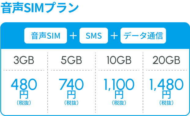 音声SIMプラン(音声SIM+SMS+データ通信)3GB 480円(税抜) 5GB 740円(税抜) 10GB 1,100円(税抜) 20GB 1,480円(税抜)