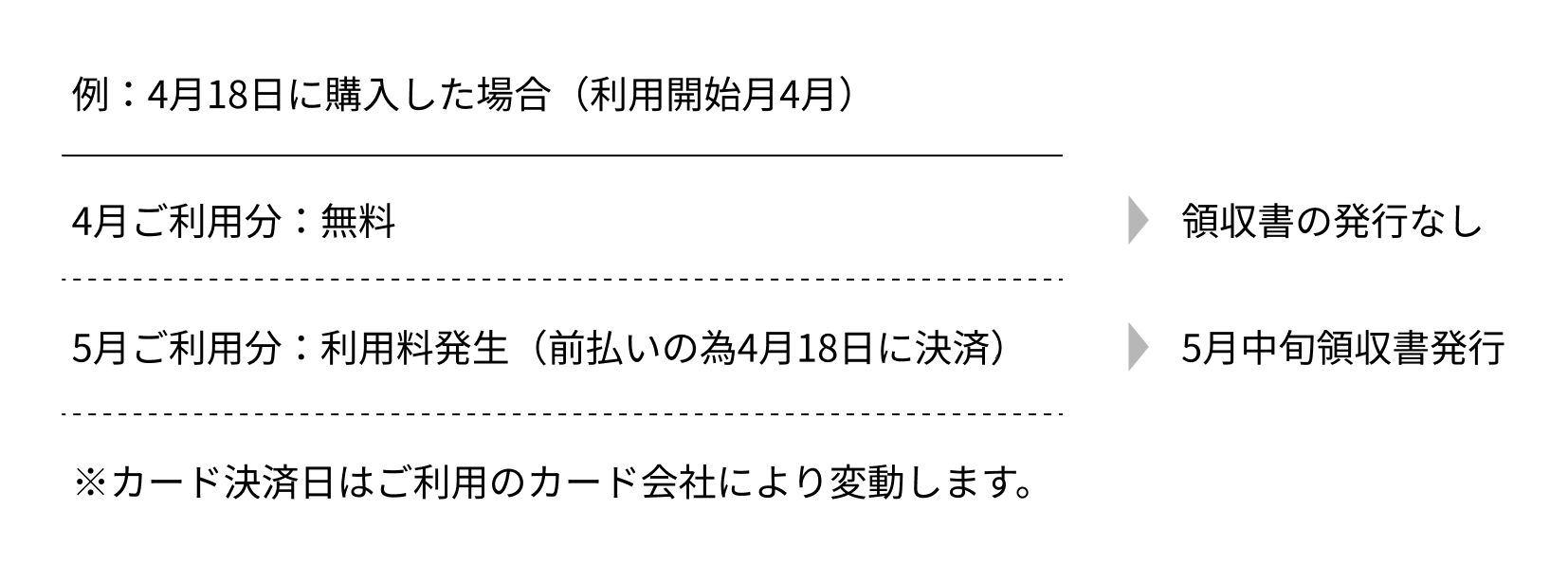 領収書発行の例